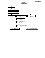 Preview for 7 page of Sony CDX-S2270EE Service Manual