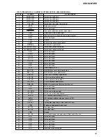 Предварительный просмотр 31 страницы Sony CDX-S2270EE Service Manual