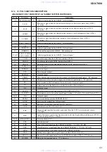 Предварительный просмотр 31 страницы Sony CDX-T68X - Mobile Cd Changer Service Manual