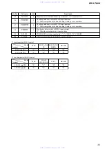 Предварительный просмотр 33 страницы Sony CDX-T68X - Mobile Cd Changer Service Manual