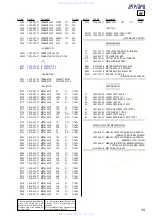 Предварительный просмотр 39 страницы Sony CDX-T68X - Mobile Cd Changer Service Manual