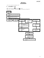 Preview for 5 page of Sony CDX-T69 Service Manual