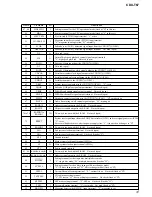 Preview for 31 page of Sony CDX-T69 Service Manual