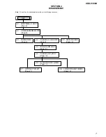 Предварительный просмотр 7 страницы Sony CDX-V3800 Service Manual