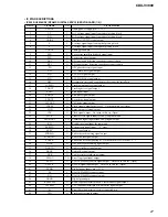 Предварительный просмотр 27 страницы Sony CDX-V3800 Service Manual