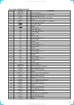 Предварительный просмотр 17 страницы Sony CDX-V7800X Service Manual