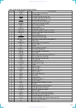 Предварительный просмотр 21 страницы Sony CDX-V7800X Service Manual