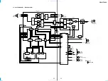 Предварительный просмотр 25 страницы Sony CDX-V7800X Service Manual