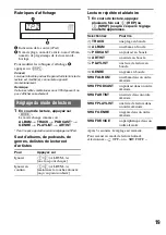 Предварительный просмотр 73 страницы Sony CDXGT640UI - MP3/WMA/AAC Player CD Receiver Operating Instructions Manual