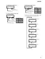 Предварительный просмотр 15 страницы Sony CDXM60UI - Marine CD Receiver MP3/WMA/AAC Player Service Manual