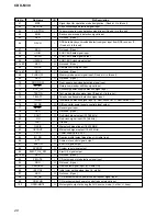 Предварительный просмотр 28 страницы Sony CDXM60UI - Marine CD Receiver MP3/WMA/AAC Player Service Manual