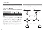 Preview for 20 page of Sony CECH-2504A Instruction Manual