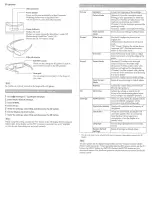 Preview for 3 page of Sony CECH-ZED1U Instruction Manual