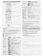 Предварительный просмотр 2 страницы Sony CECH-ZRC1U Instruction Manual