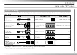 Preview for 7 page of Sony CECHK02 Quick Reference