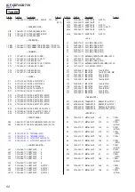 Предварительный просмотр 52 страницы Sony CF-CD73 Service Manual