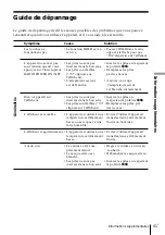 Preview for 87 page of Sony CF-SW1000T Operating Instructions Manual