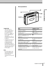 Preview for 99 page of Sony CF-SW1000T Operating Instructions Manual