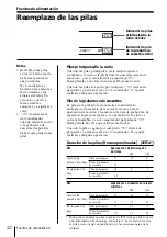 Preview for 122 page of Sony CF-SW1000T Operating Instructions Manual