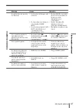 Preview for 133 page of Sony CF-SW1000T Operating Instructions Manual