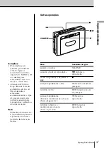 Preview for 143 page of Sony CF-SW1000T Operating Instructions Manual