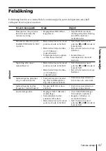 Preview for 219 page of Sony CF-SW1000T Operating Instructions Manual