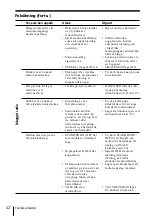 Preview for 220 page of Sony CF-SW1000T Operating Instructions Manual