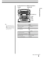 Preview for 5 page of Sony CFD-370 Operating Instructions Manual