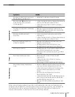 Preview for 61 page of Sony CFD-370 Operating Instructions Manual