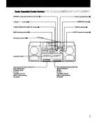 Предварительный просмотр 5 страницы Sony CFD-470 - Boombox With Cd Operating Instructions Manual