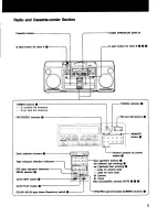 Предварительный просмотр 5 страницы Sony CFD-770 Operating Instructions Manual