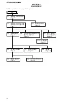 Предварительный просмотр 6 страницы Sony CFD CFD-S03CP Service Manual