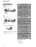 Предварительный просмотр 14 страницы Sony CFD CFD-S03CP Service Manual