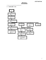 Предварительный просмотр 7 страницы Sony CFD-E100 Service Manual