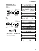 Предварительный просмотр 17 страницы Sony CFD-E100 Service Manual