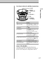 Preview for 5 page of Sony CFD-E75 Marketing Operating Instructions Manual