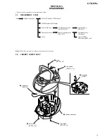 Предварительный просмотр 7 страницы Sony CFD-E75L Service Manual