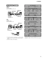 Предварительный просмотр 15 страницы Sony CFD-E75L Service Manual