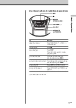 Предварительный просмотр 5 страницы Sony CFD-E90L Operating Instructions Manual