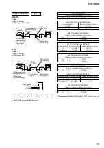 Предварительный просмотр 16 страницы Sony CFD-E90L Service Manual