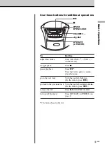 Предварительный просмотр 5 страницы Sony CFD-E95 - Cd Radio Cassette-corder Operating Instructions Manual