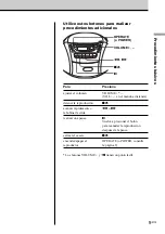 Preview for 41 page of Sony CFD-E95 - Cd Radio Cassette-corder Operating Instructions Manual