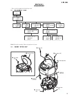 Предварительный просмотр 9 страницы Sony CFD-E95 - Cd Radio Cassette-corder Service Manual