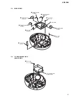 Предварительный просмотр 11 страницы Sony CFD-E95 - Cd Radio Cassette-corder Service Manual