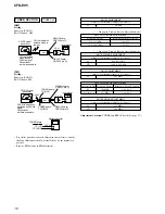 Предварительный просмотр 16 страницы Sony CFD-E95 - Cd Radio Cassette-corder Service Manual