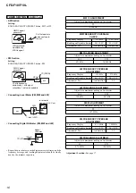 Предварительный просмотр 16 страницы Sony CFD-F10 - Cd Radio Cassette-corder Service Manual