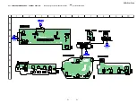 Предварительный просмотр 31 страницы Sony CFD-F10 - Cd Radio Cassette-corder Service Manual