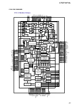 Предварительный просмотр 35 страницы Sony CFD-F10 - Cd Radio Cassette-corder Service Manual