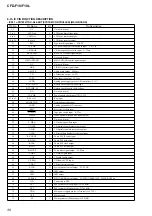 Предварительный просмотр 38 страницы Sony CFD-F10 - Cd Radio Cassette-corder Service Manual