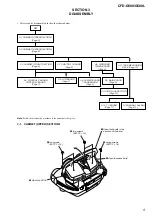 Preview for 5 page of Sony CFD-G500 - Cd Radio Cassette-corder Service Manual